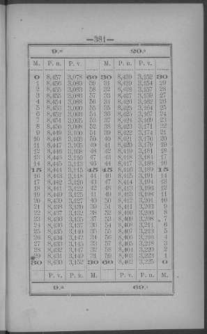 381