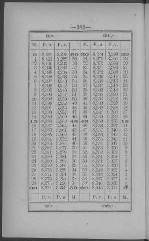382