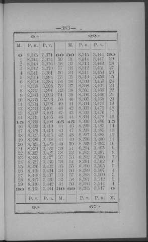 383