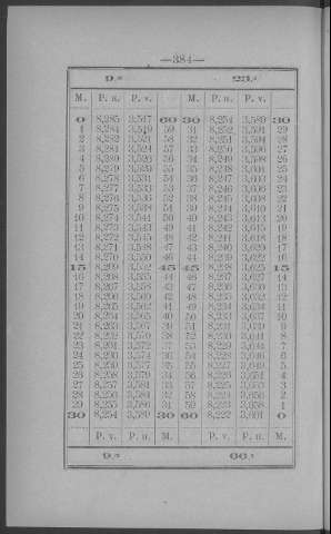 384