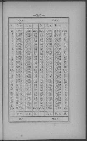 385