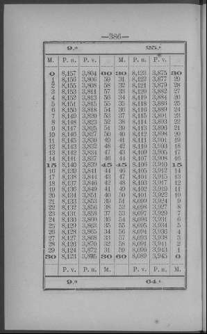 386