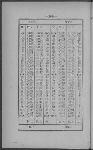 388