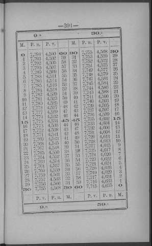 391