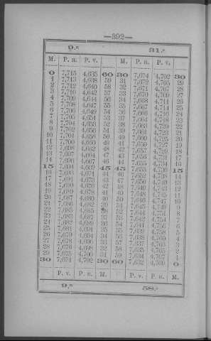 392