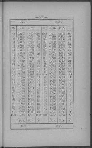 393
