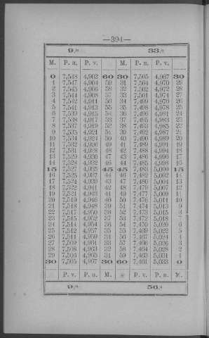 394