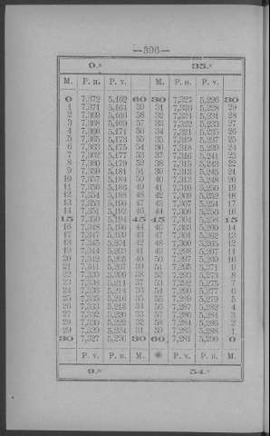 396