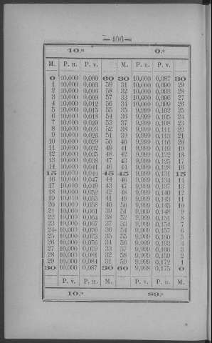 406