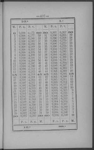 407