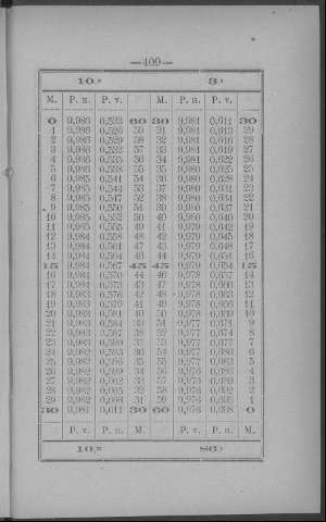 409