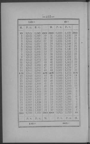 412