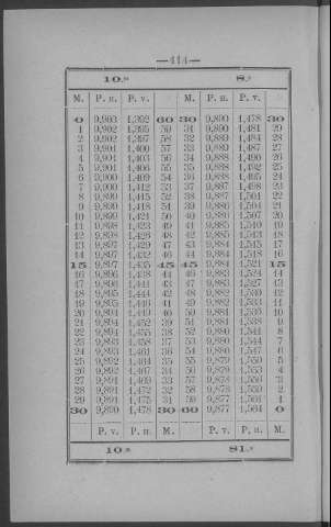 414