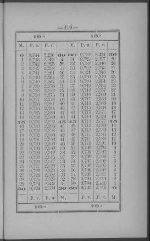 419
