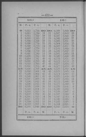 422