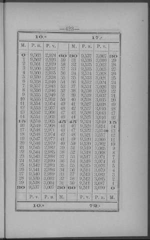 423