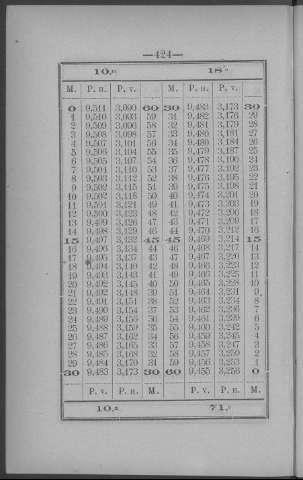 424