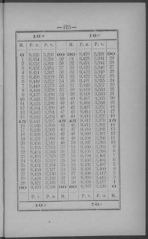 425