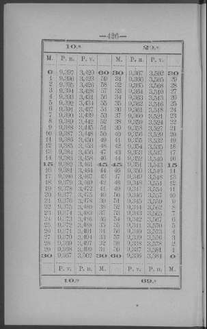 426