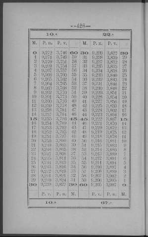 428