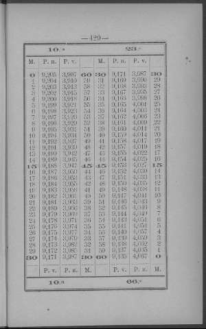 429