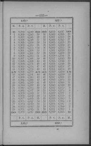 433