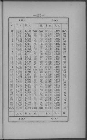435