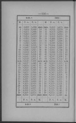 436