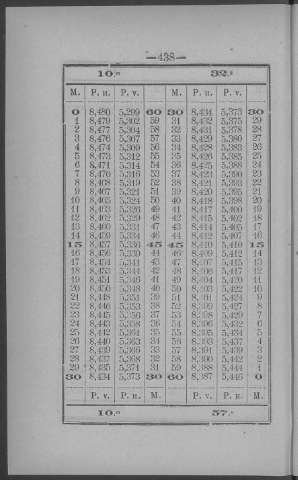 438
