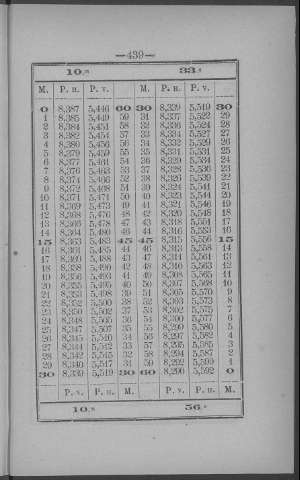 439