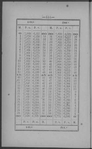 444