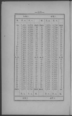 448