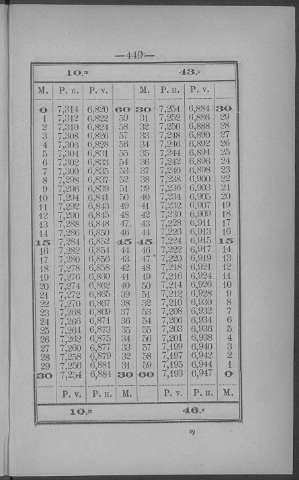 449