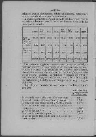126
