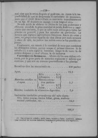 129