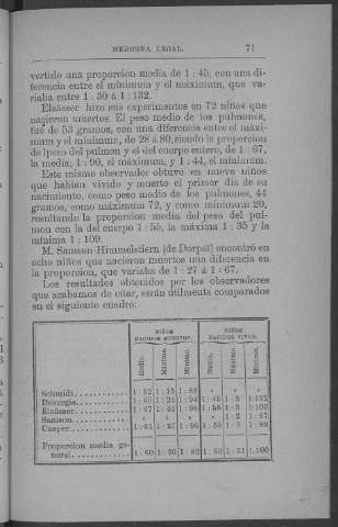 71