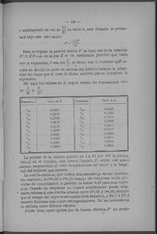 125