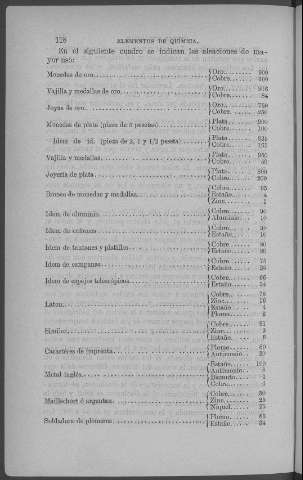 118