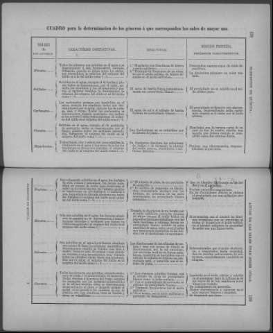 128-129