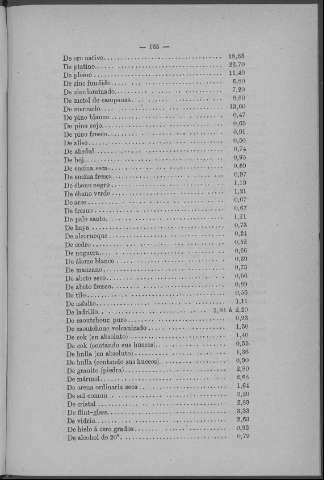 165