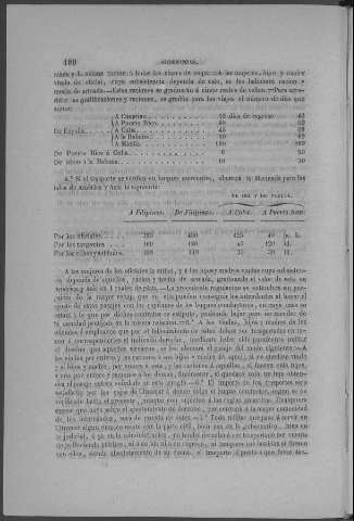 180