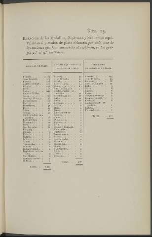 NÚM. 15