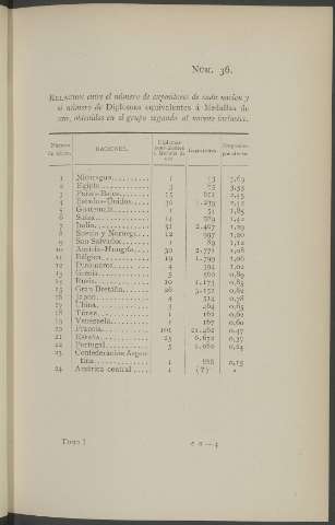 NÚM. 36