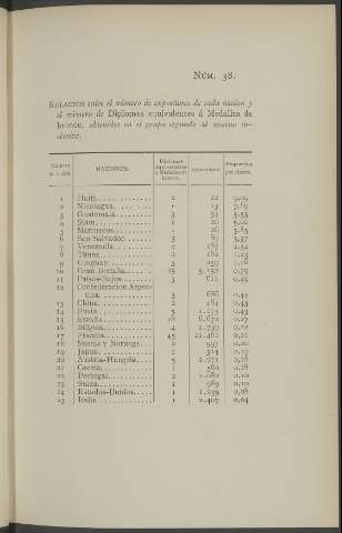 NÚM. 38