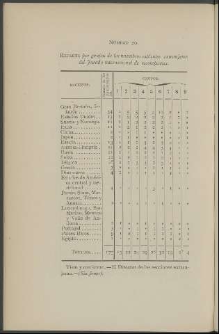 146