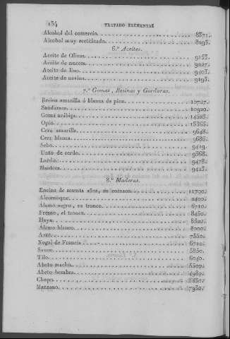 154