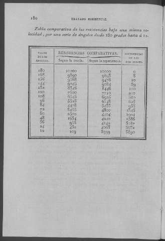 180