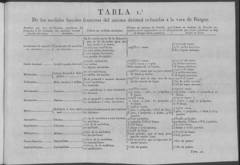 Tabla 1.ª