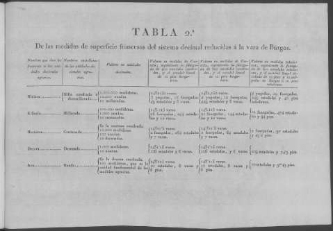 Tabla 2.ª