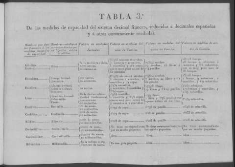 Tabla 3.ª